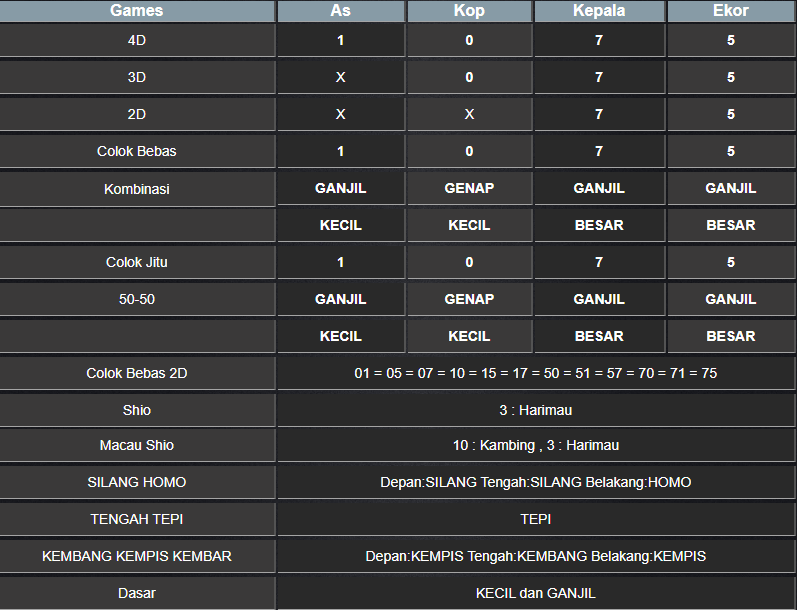 RESULT MASSCHUEVE JUMAT 17 JANUARI 2025