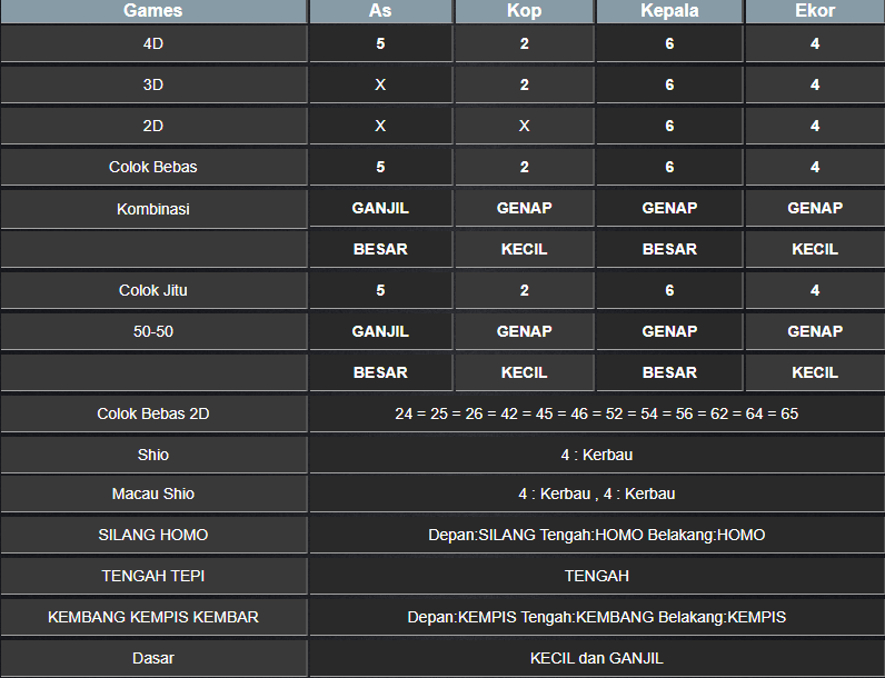 RESULT MASSCHUMID SELASA 28 JANUARI 2025