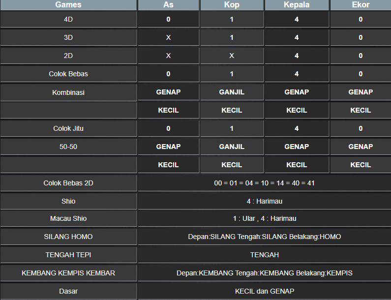 RESULT MASSCHUEVE RABU 29 JANUARI 2025