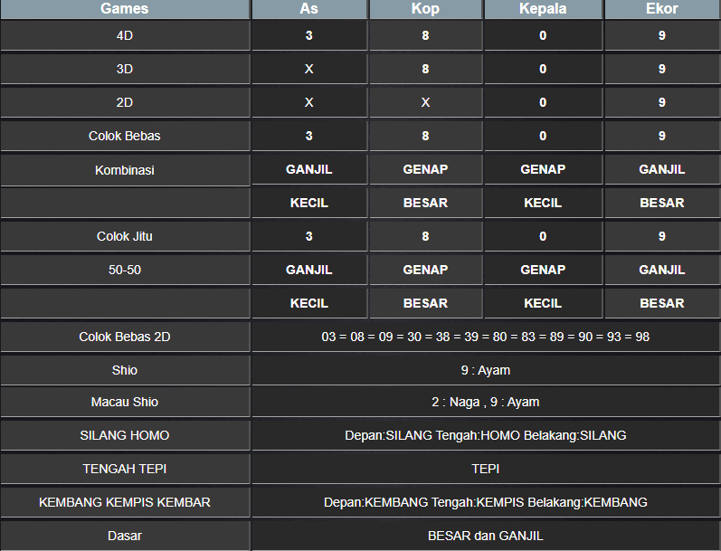 RESULT MASSCHUEVE JUMAT 31 JANUARI 2025