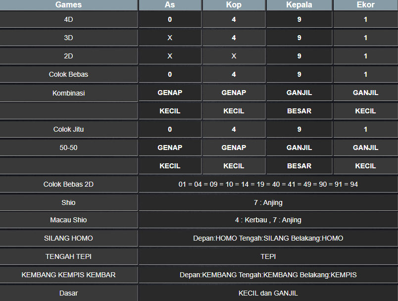 RESULT MASSCHUEVE MINGGU 19 JANUARI 2025