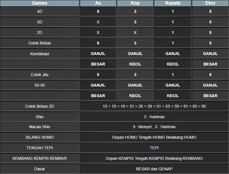 RESULT MASSCHUEVE SENIN 20 JANUARI 2025