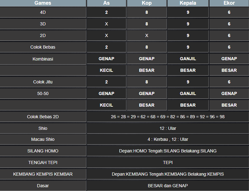 RESULT MASSCHUEVE RABU 22 JANUARI 2025