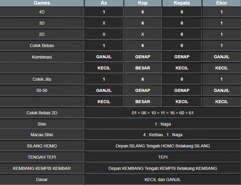 RESULT MASSCHUEVE KAMIS 23 JANUARI 2025