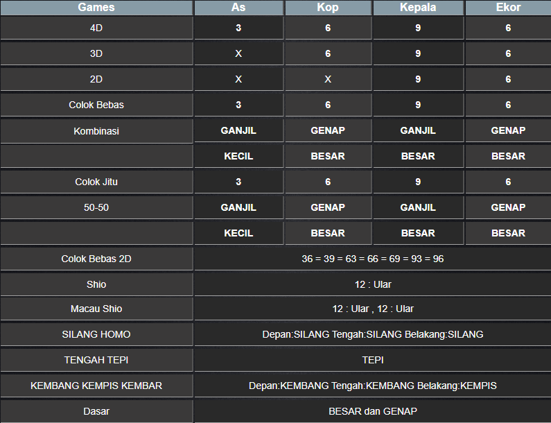 RESULT MASSCHUEVE RABU 15 JANUARI 2025