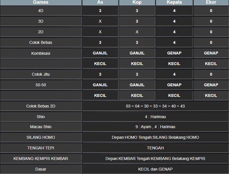 RESULT MASSCHUEVE KAMIS 30 JANUARI 2025