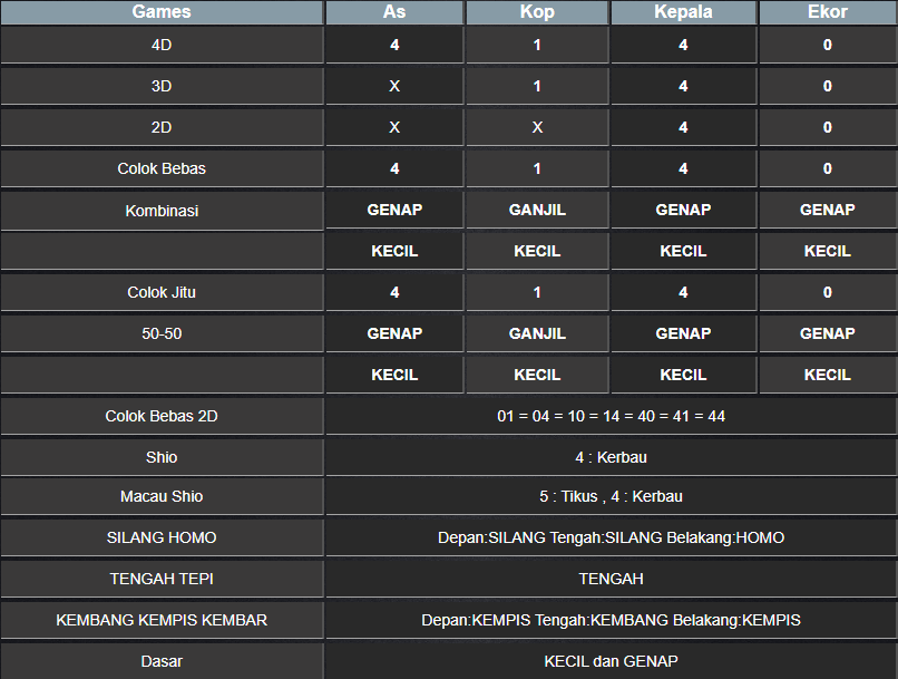 RESULT MASSCHUMID SELASA 28 JANUARI 2025