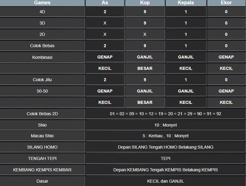 RESULT MASSCHUMID RABU 29 JANUARI 2025