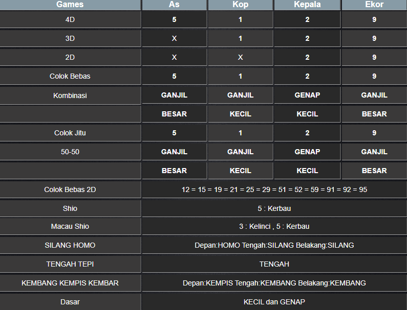 RESULT MASSCHUMID JUMAT 31 JANUARI 2025