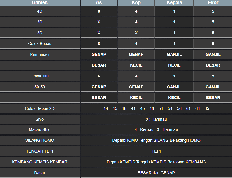 RESULT MASSCHUMID SABTU 25 JANUARI 2025