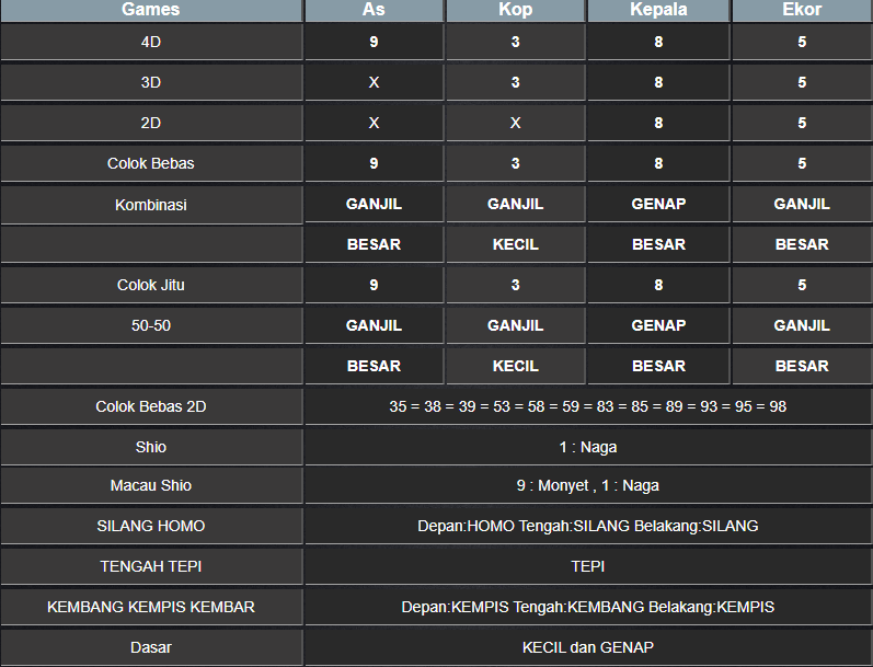 RESULT MASSCHUMID MINGGU 26 JANUARI 2025