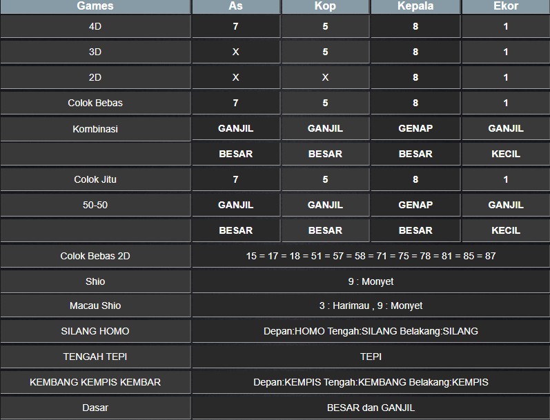 RESULT MASSCHUMID SENIN 27 JANUARI 2025