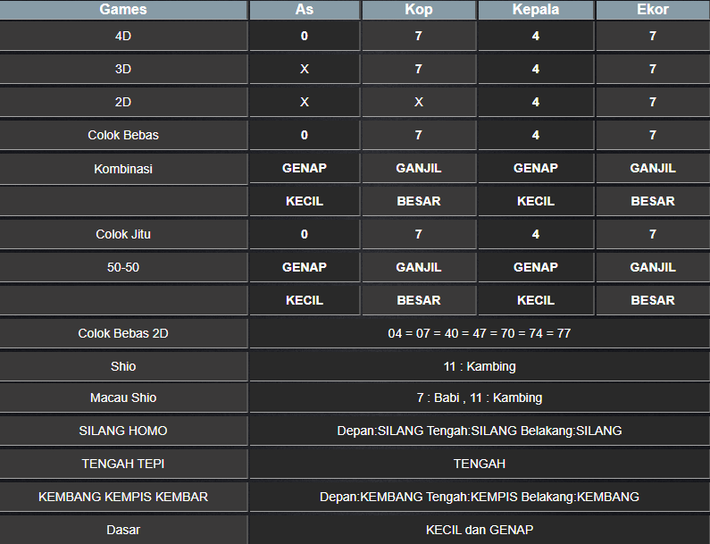 RESULT NEWJERSEYEVE RABU 29 JANUARI 2025