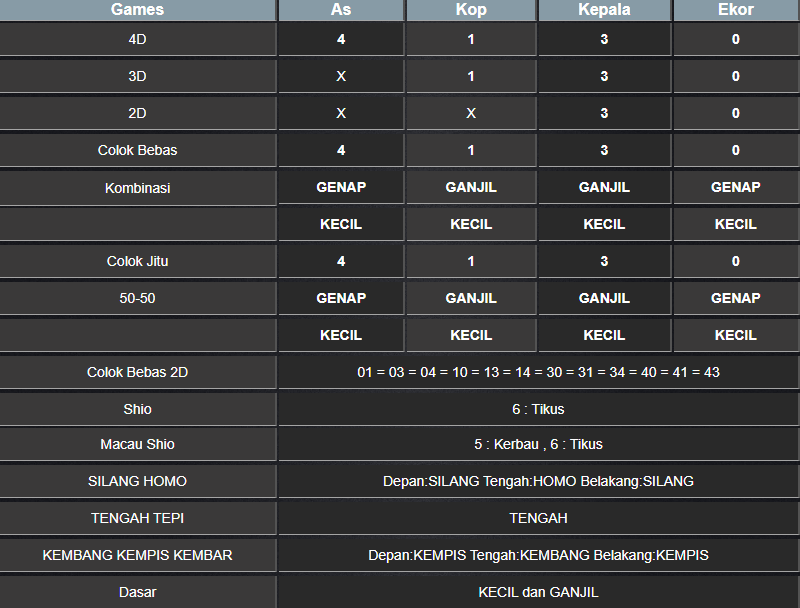 RESULT NEWJERSEYEVE JUMAT 31 JANUARI 2025