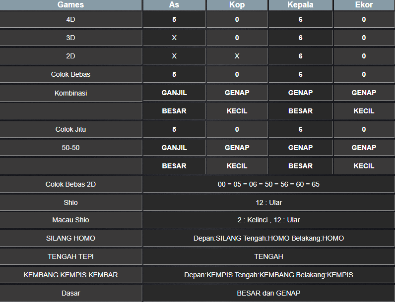 RESULT NEWJERSEYEVE MINGGU 19 JANUARI 2025