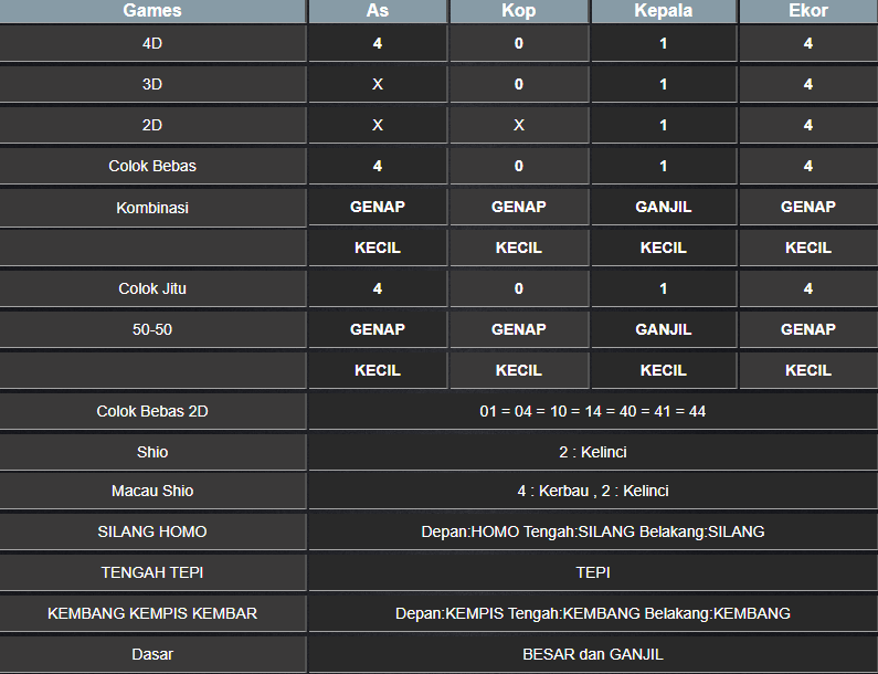 RESULT NEWJERSEYMID RABU 22 JANUARI 2025