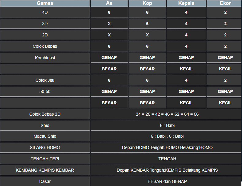 RESULT MASSCHUEVE SENIN 13 JANUARI 2025