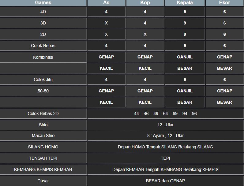 RESULT MASSCHUMID SENIN 14 JANUARI 2025