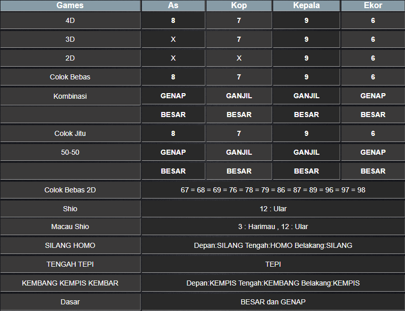 RESULT MASSCHUEVE SELASA 14 JANUARI 2025