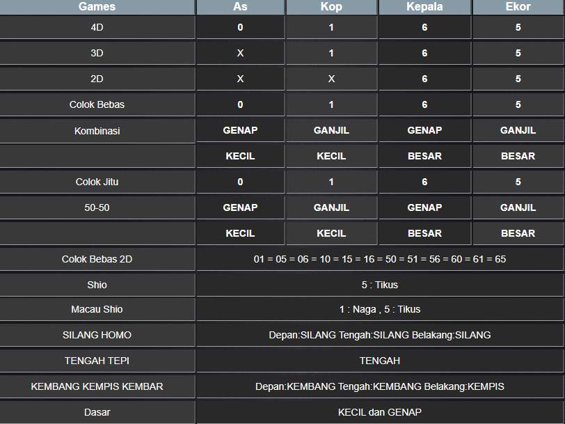 RESULT NEWJERSEYEVE SELASA 14 JANUARI 2025