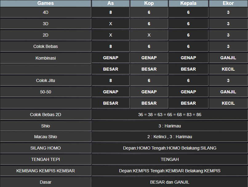 RESULT MASSCHUMID RABU 15 JANUARI 2025