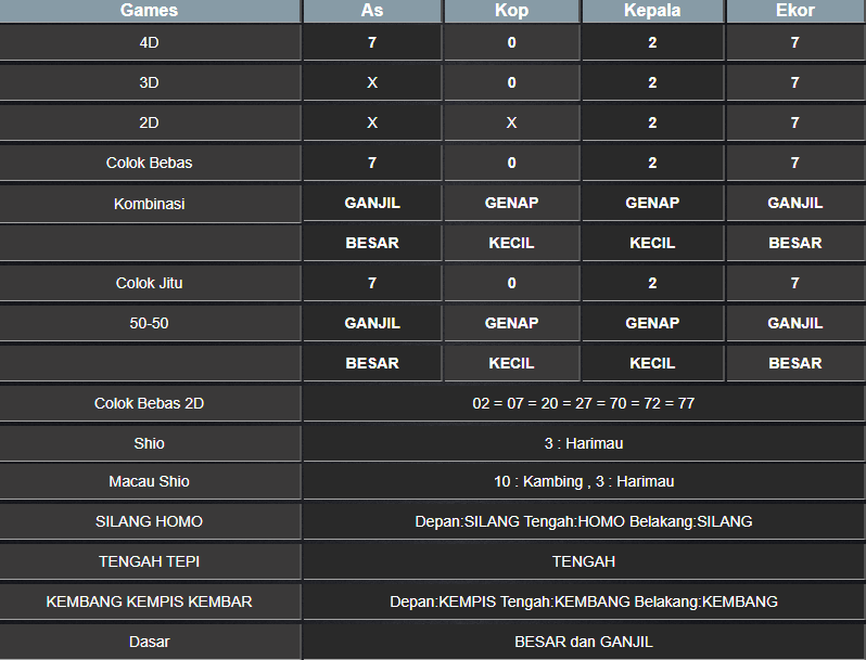 RESULT MASSCHUEVE KAMIS 16 JANUARI 2025