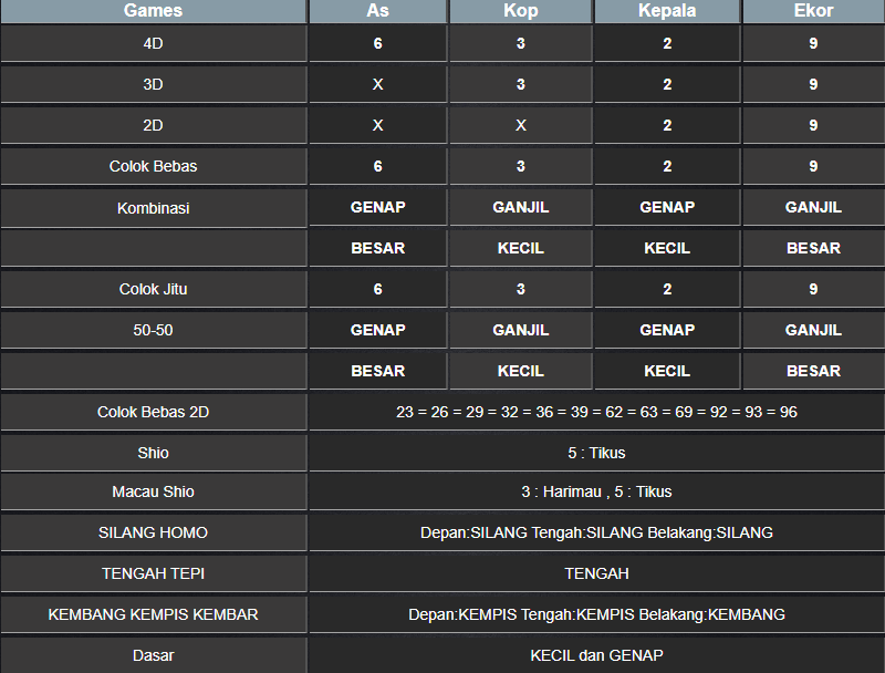 RESULT MASSCHUMID KAMIS 16 JANUARI 2025