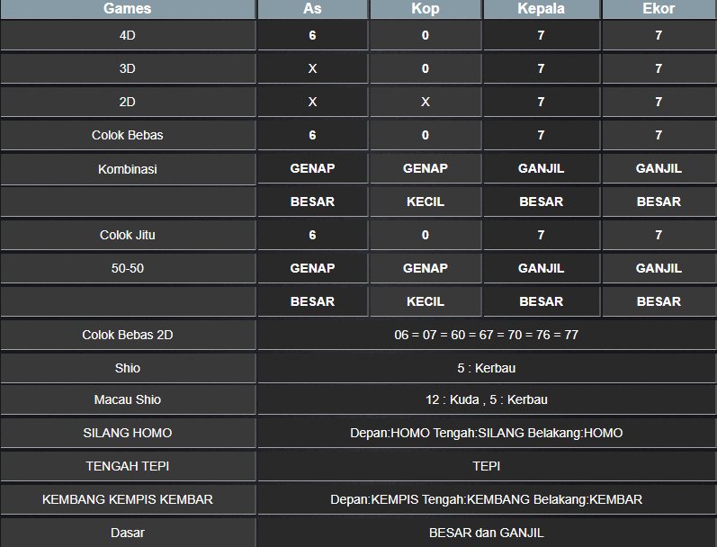 RESULT MASSCHUEVE MINGGU 02 FEBRUARI 2025