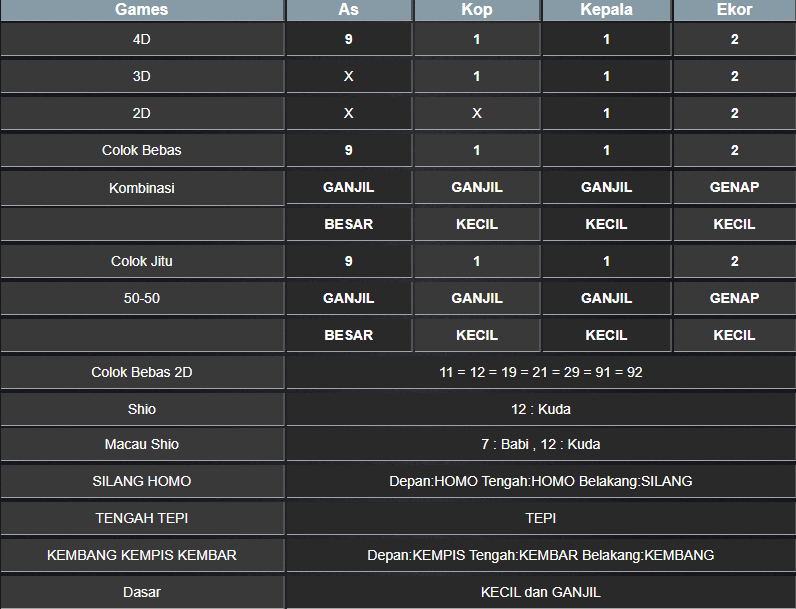 RESULT MASSACHUEVE POOL RABU 12 FEBRUARI 2025