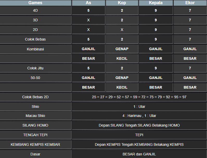 RESULT MASSCHUEVE MINGGU 03 FEBRUARI 2025