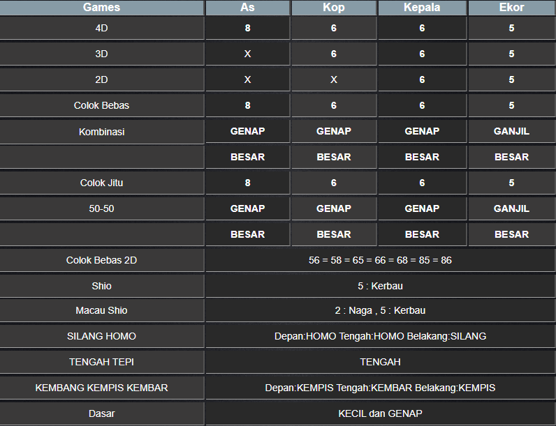 RESULT MASSCHUEVE SELASA 04 FEBRUARI 2025