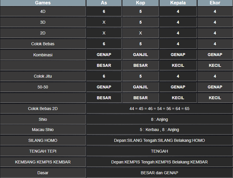 RESULT MASSCHUEVE RABU 05 FEBRUARI 2025