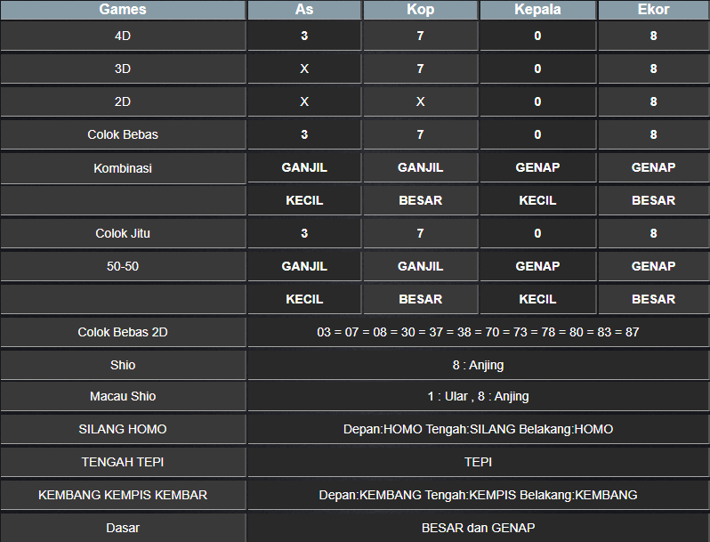 RESULT MASSCHUEVE JUMAT 07 FEBRUARI 2025