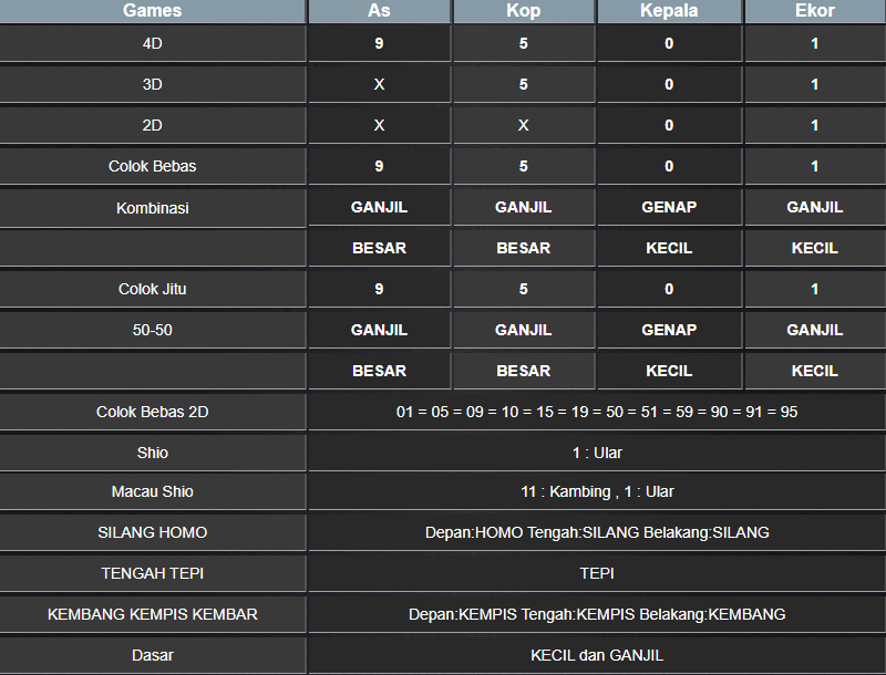 RESULT MASSCHUEVE SABTU 08 FEBRUARI 2025