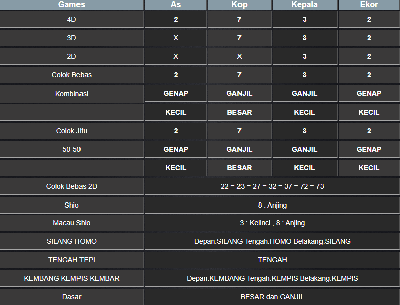 RESULT MASSCHUEVE MINGGU 09 FEBRUARI 2025