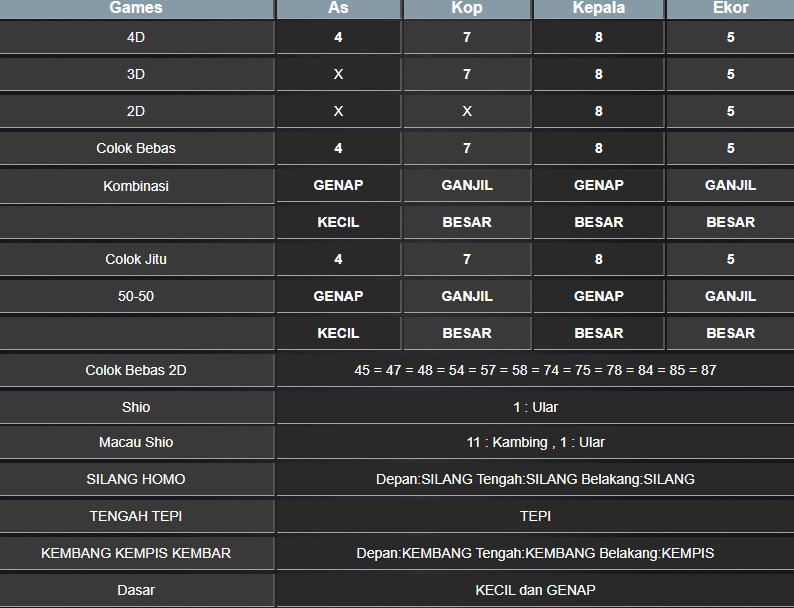 RESULT MASSCHUEVE SENIN 10 FEBRUARI 2025