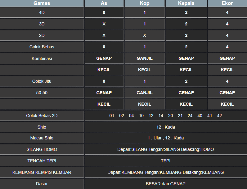 RESULT MASSCHUMID MINGGU 02 FEBRUARI 2025