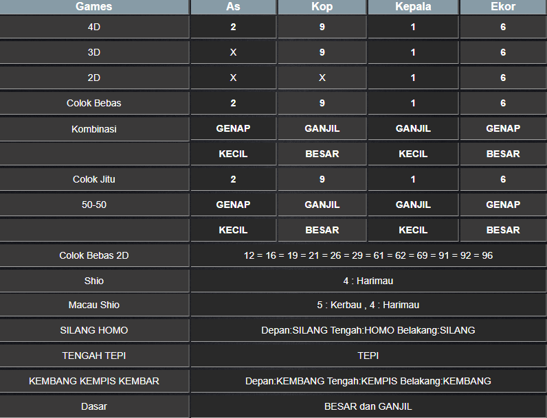 RESULT MASSACHUMID POOL RABU 12 FEBRUARI 2025