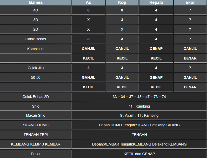 RESULT MASSACHUMID POOL KAMIS 13 FEBRUARI 2025