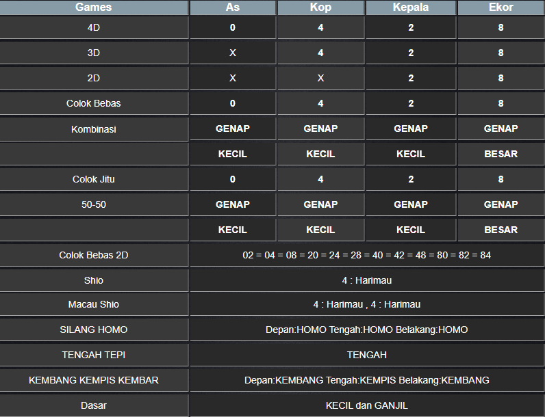 RESULT MASSCHUMID MINGGU 09 FEBRUARI 2025