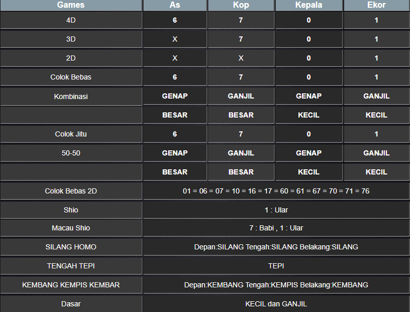 RESULT MASSCHUMID SENIN 10 FEBRUARI 2025