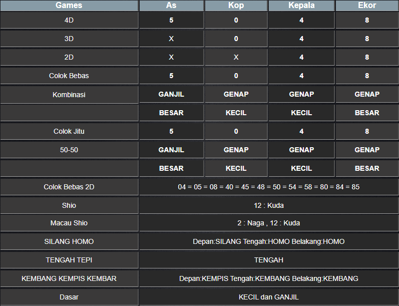 RESULT MASSACHUMID POOL SELASA 11 FEBRUARI 2025