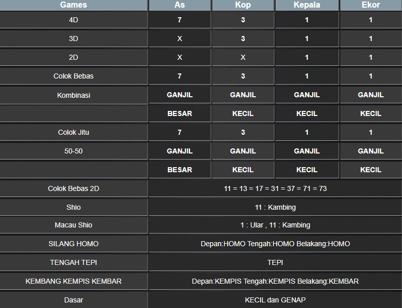 RESULT MASSCHUMID SABTU 01 FEBRUARI 2025