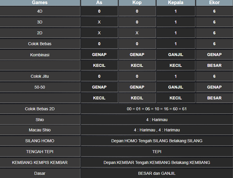 RESULT NEWJERSEYMID POOL RABU 12 FEBRUARI 2025