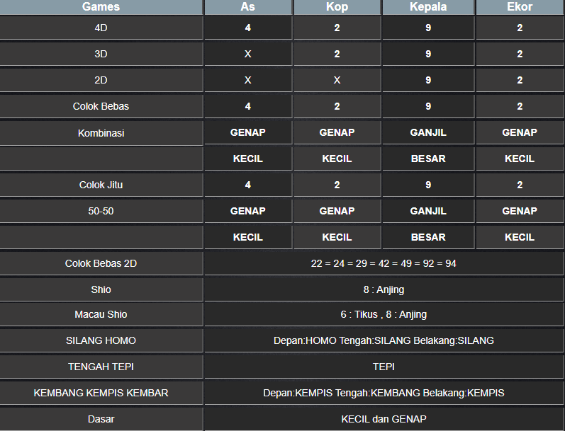 RESULT NEWJERSEYEVE POOL RABU 12 FEBRUARI 2025