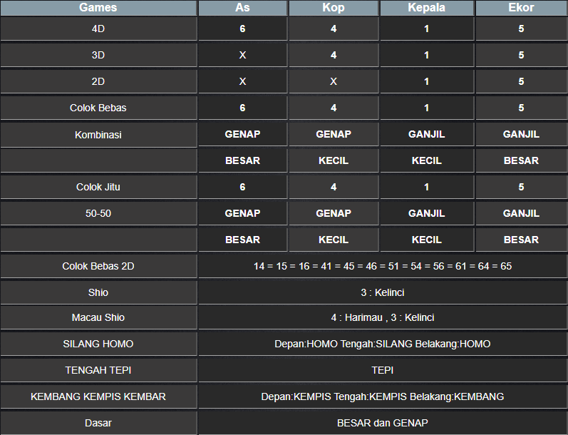 RESULT NEWJERSEYEVE POOL KAMIS 13 FEBRUARI 2025