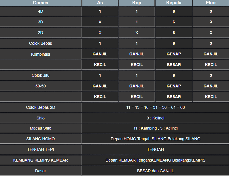 RESULT NEWJERSEYEVE SENIN 03 FEBRUARI 2025