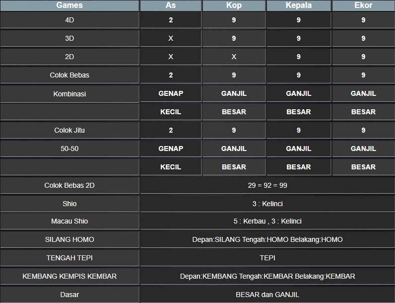 RESULT NEWJERSEYEVE JUMAT 07 FEBRUARI 2025