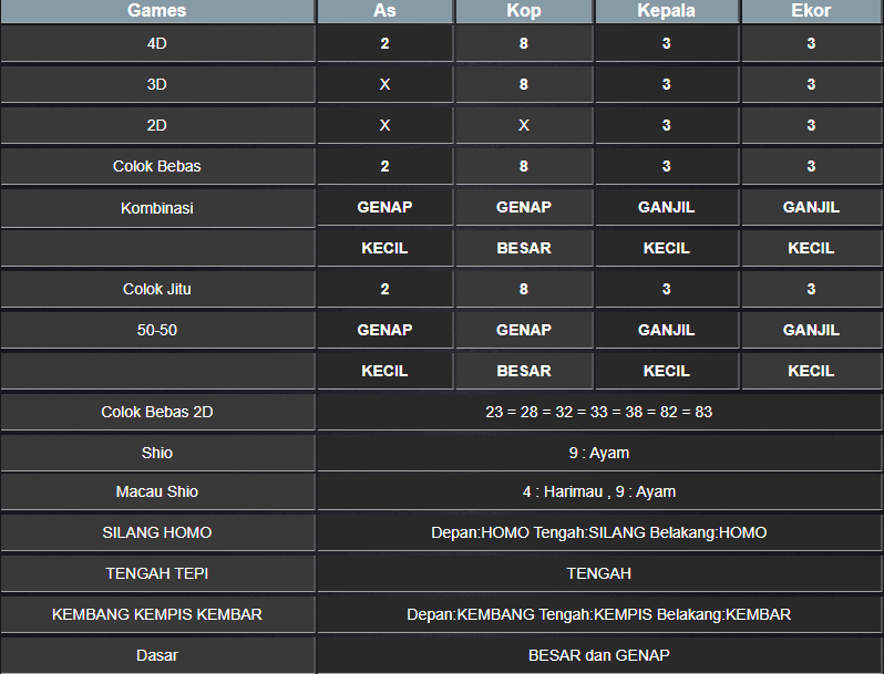 RESULT NEWJERSEYEVE POOL SELASA 11 FEBRUARI 2025