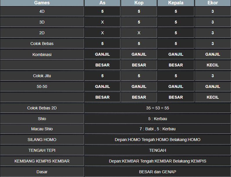 RESULT NEWJERSEYEVE SABTU 01 FEBRUARI 2025